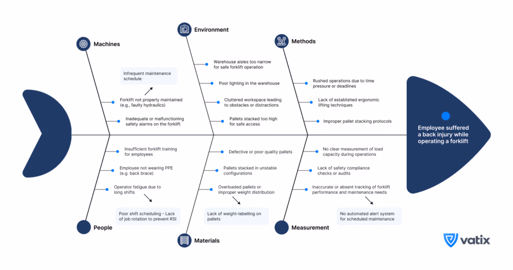 Fishbone diagram example
