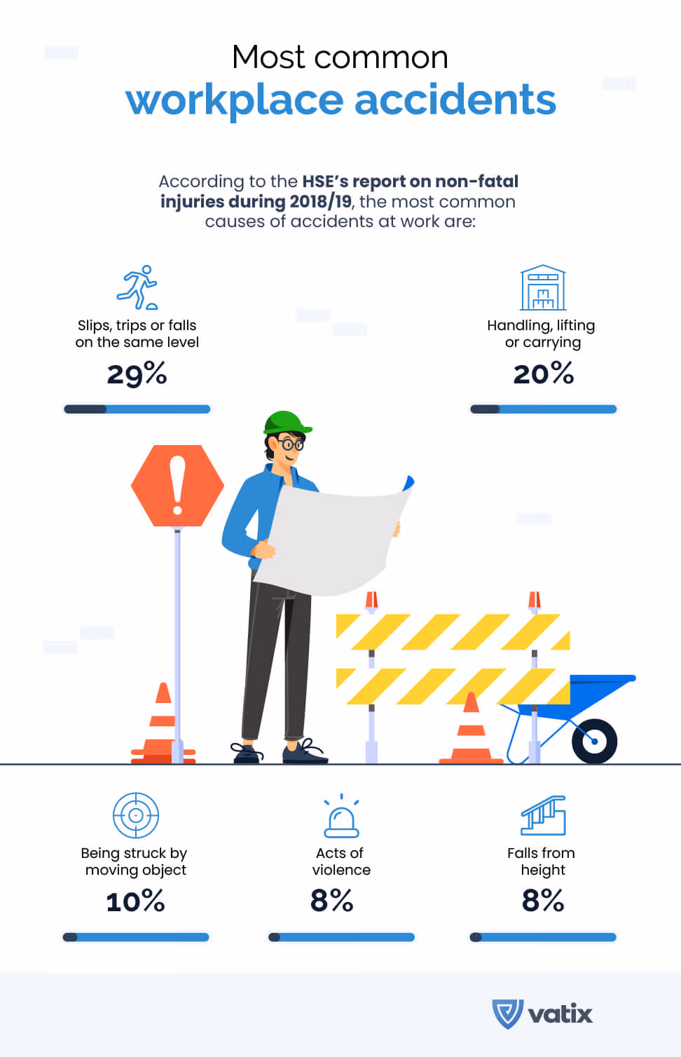 Workplace accidents poster