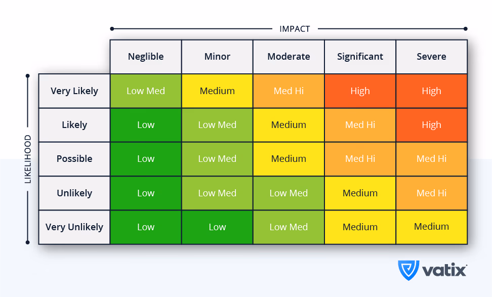 Risk management strategy