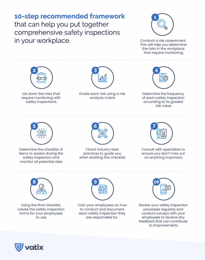 Safety inspection framework infographic