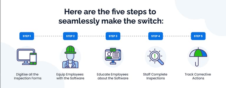 How to move from paper to digital