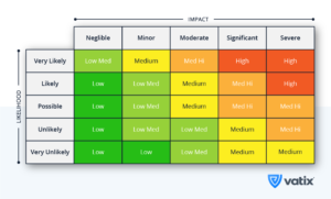 4 Risk Management Strategies for Workplace Health & Safety - Vatix