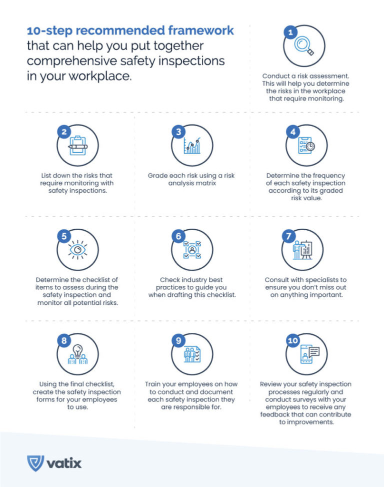 The A to Z Guide on Safety Inspections in the Workplace - Vatix