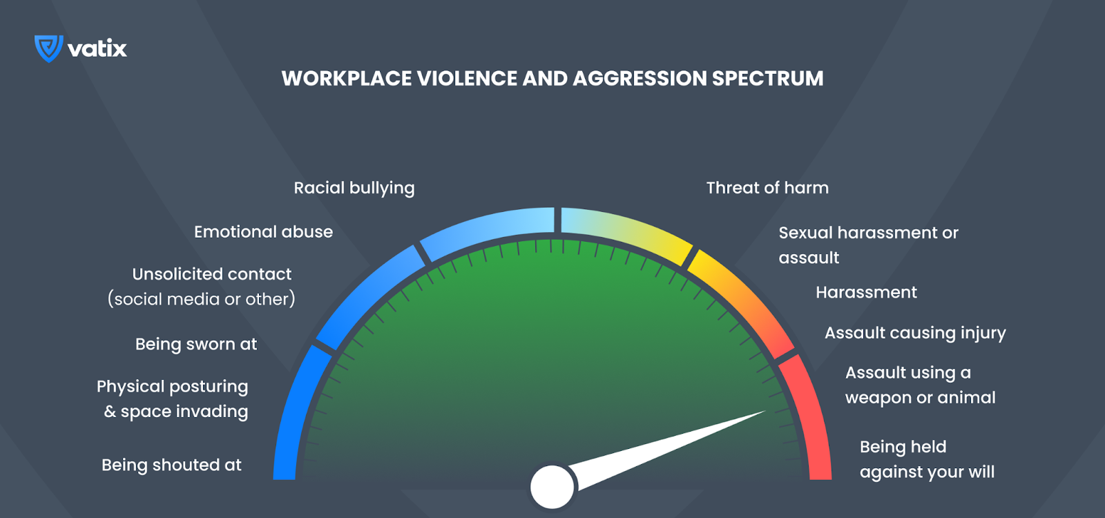 Workplace Violence and Aggression Spectrum - Insights from IOSH conference 2023
